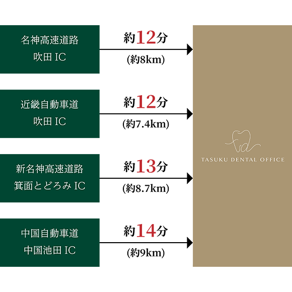 高速道路からの道順のご案内