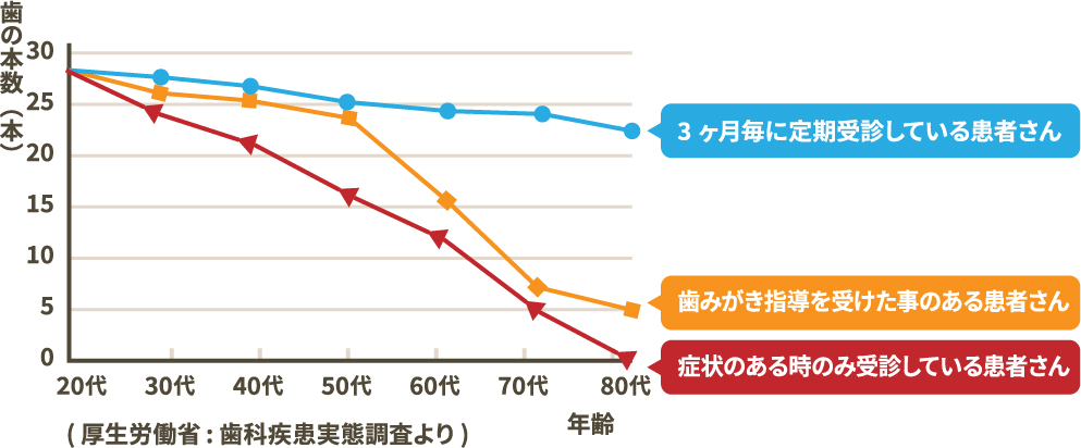 「健康は１日にしてならず」